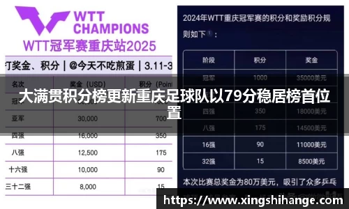 大满贯积分榜更新重庆足球队以79分稳居榜首位置