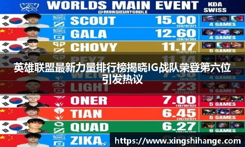 英雄联盟最新力量排行榜揭晓IG战队荣登第六位引发热议